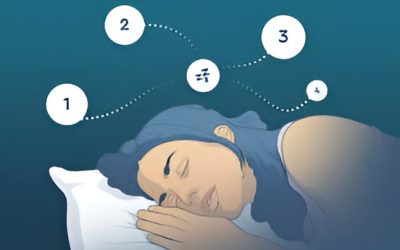 Viral Sleep Hacks: Do They Really Work?