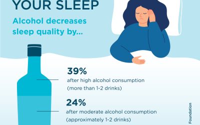 How Alcohol Affects Your Sleep: The Science Behind a Restless Night