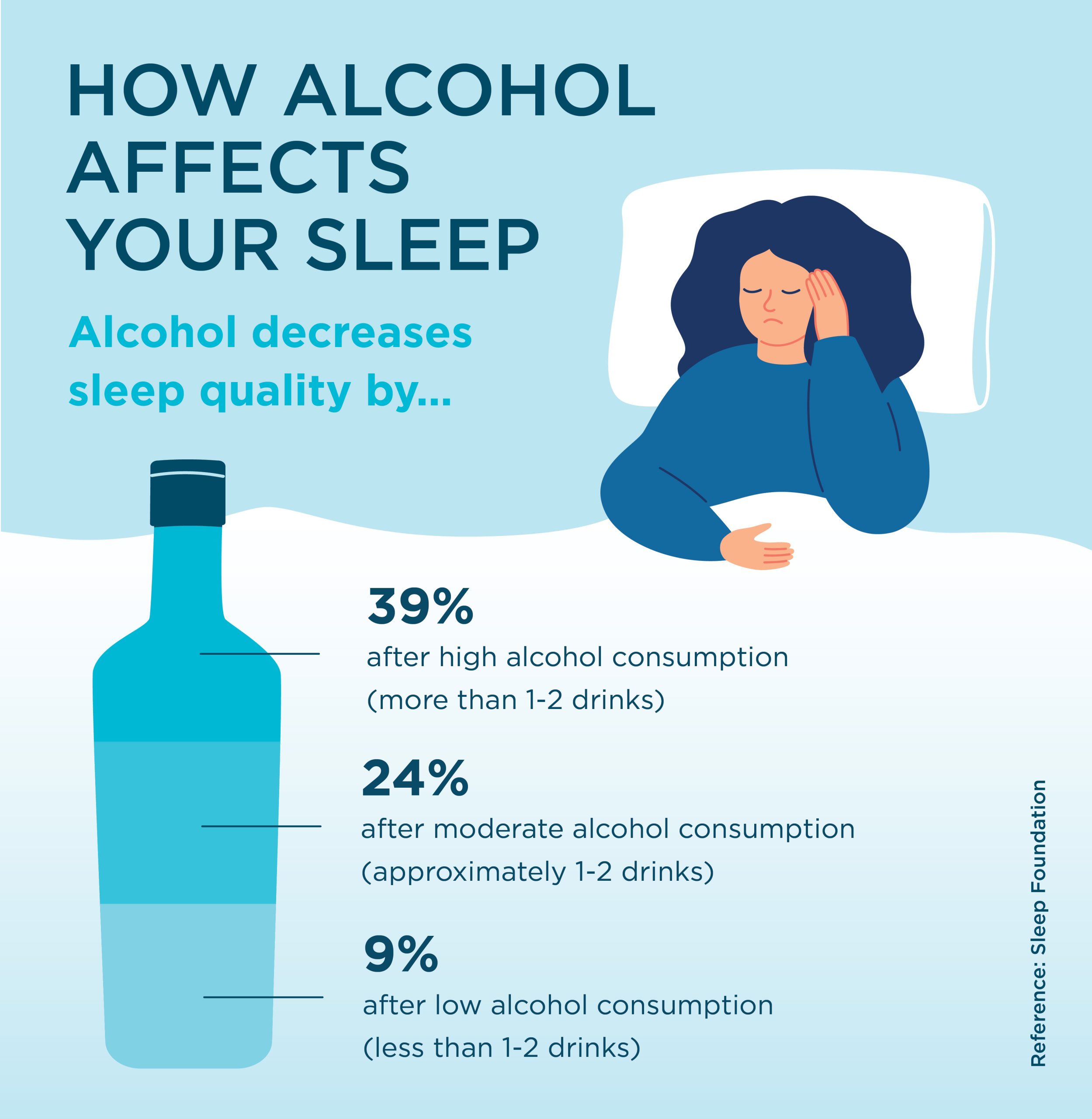 https://sleepsolutions.health/wp-content/uploads/2024/12/alcohol-impact-on-sleep-quality-infographic-priory-scaled.jpg?utm_source=chatgpt.com
